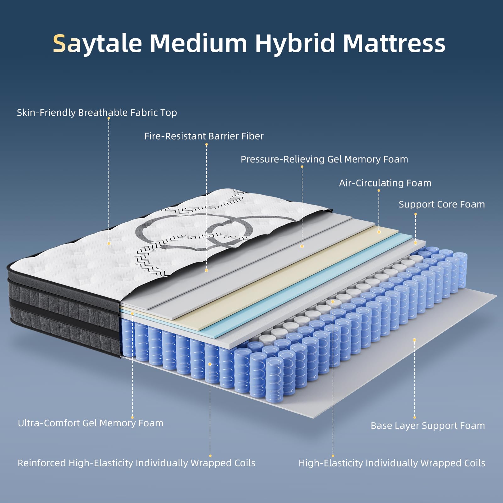 Materac Queen 12 cali, hybrydo – Memory Foam Mattress In A Box Queen recenzja i cena